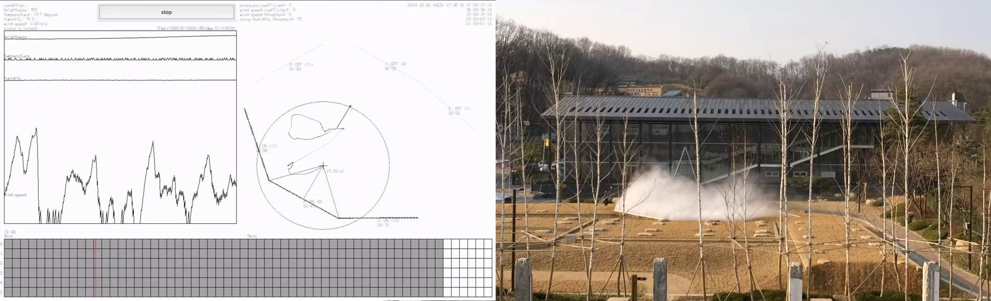 The Anyang version (Korea, March 2014). On the left, the control screen: graphs of brightness, temperature, humidity and wind speed, with the track of the target drifting across the wind rose. On the right, the site at the same moment
