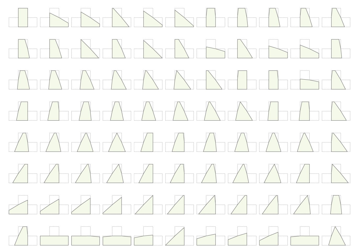 既存の平面に収まる凸空間を、すべて取り出したもの