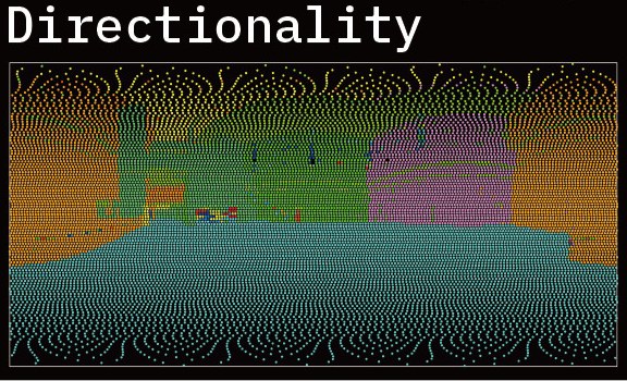 Directionality