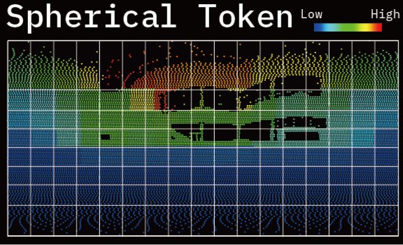 Spherical Token